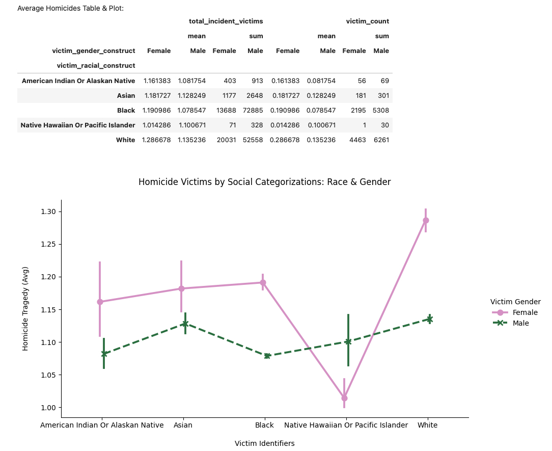Victim demographics trend highlights