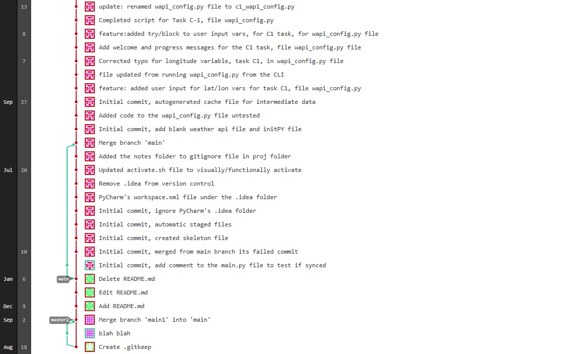 GitLab repository graph, view 1