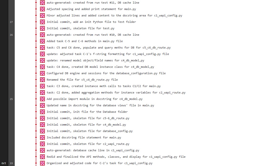 GitLab repository graph, view 2