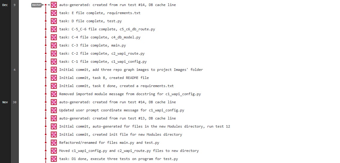 GitLab repository graph, view 3