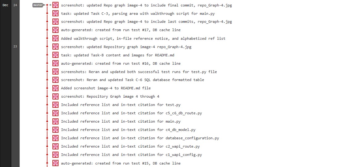 GitLab repository graph, view 4